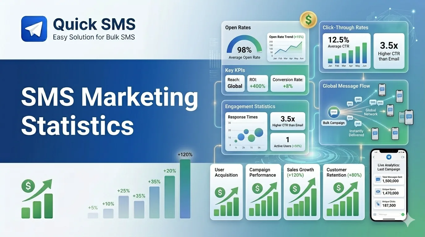 SMS Marketing Statistics
